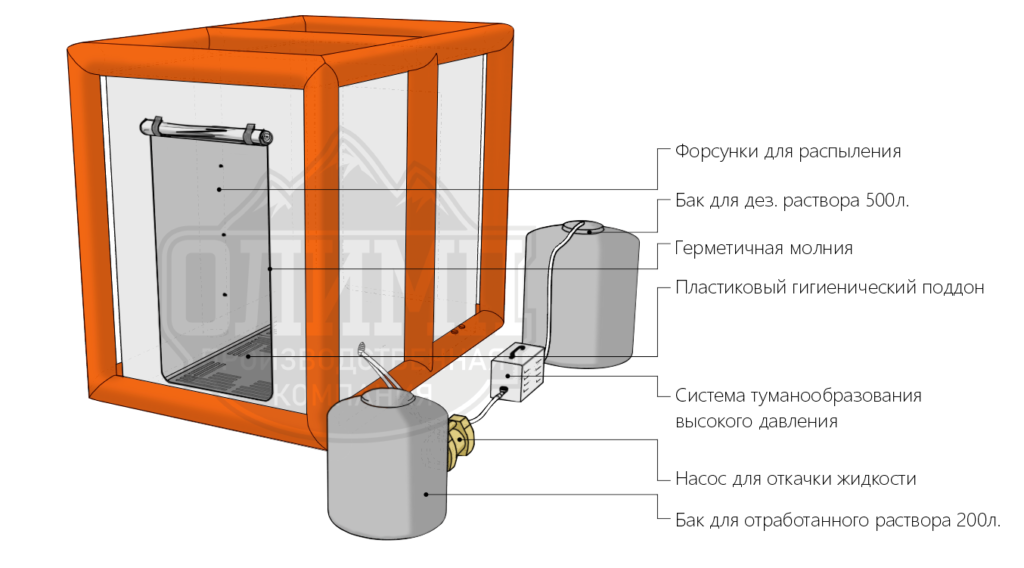 Дезинфекционный модуль